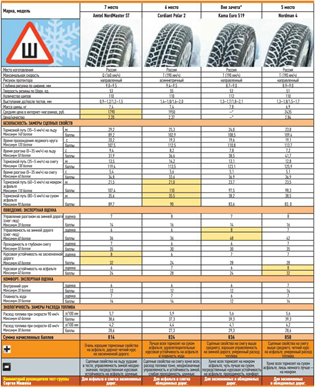 Teste de pneus de mesa de infográficos 2013 - 2014