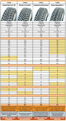 Tabla de infografías prueba de neumáticos 2013-2014