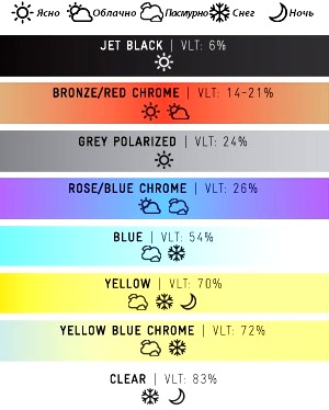 Infografie - selecția culorilor lentilelor unei măști de snowboard