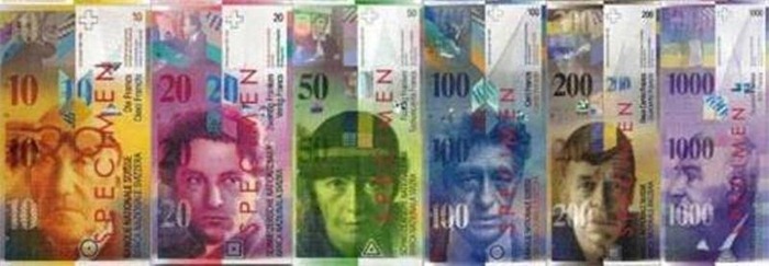 Zwitserse frank