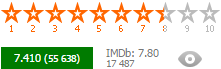 Рейтинг на филм