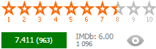 Рейтинг на филм