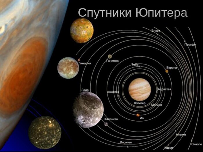 Lunile lui Jupiter