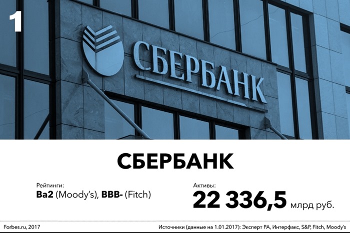 „Sberbank“