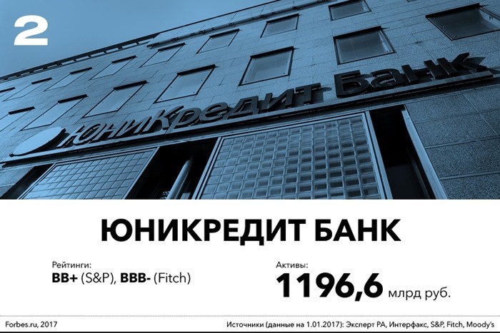 УниКредит Банк