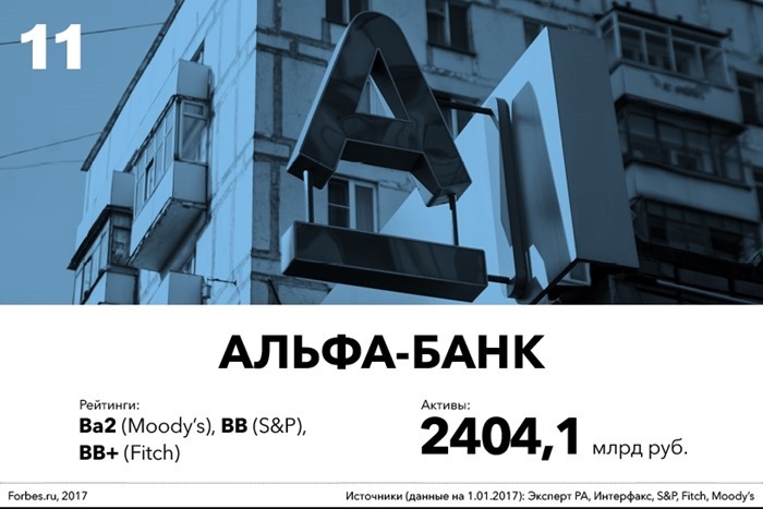 „Alfa“ bankas