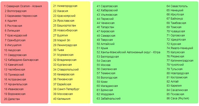 Lista de regiones tóxicas por OSAGO 2017