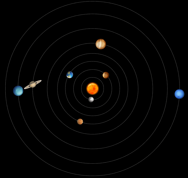 La velocidad de rotación de los planetas alrededor del Sol.