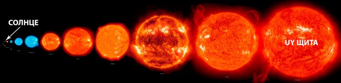 UY-kilpi vs. aurinko