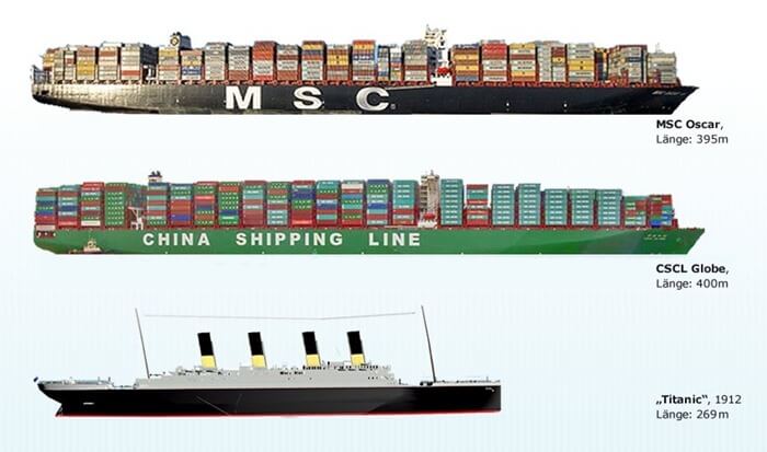 Comparació de la mida dels vaixells