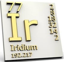 Iridium na tabela periódica