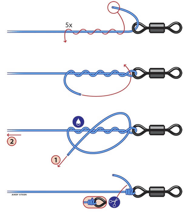 Clinch Knot for Hooks and Swivels