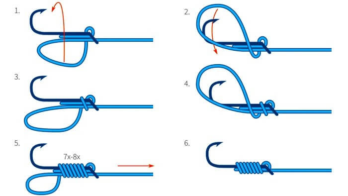 Snell, Strongest Hook Knot