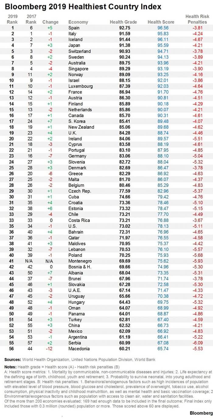 Sveikatos šalių indeksas 2019 m