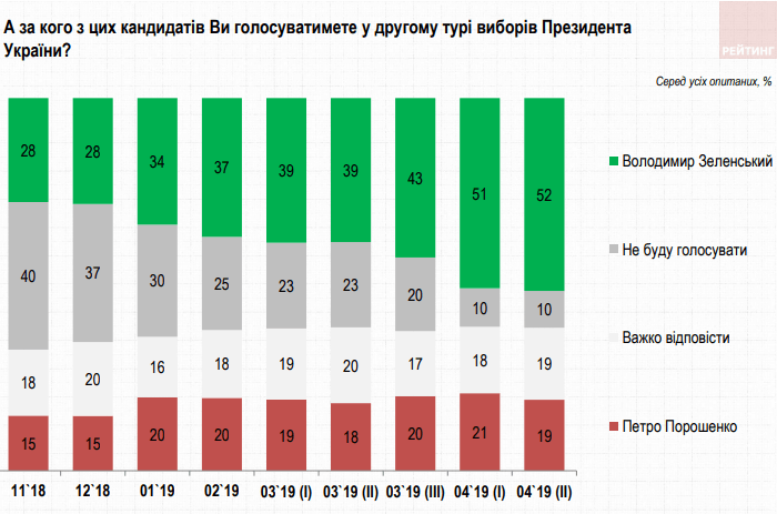Resultaten van een enquête onder Oekraïners