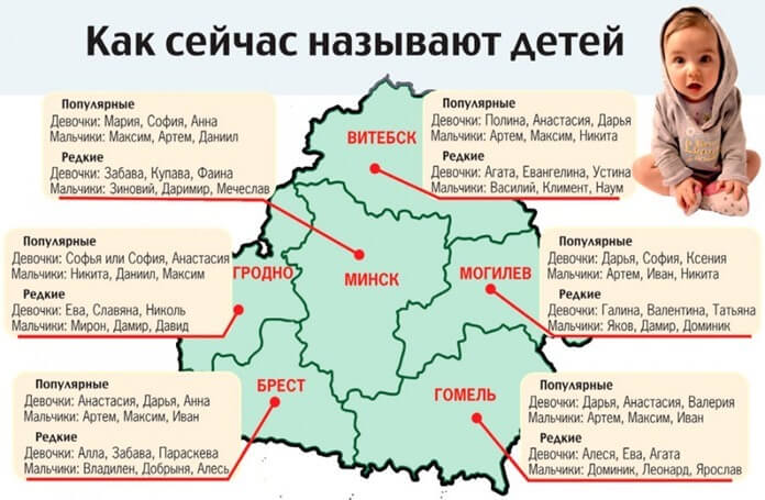 A legnépszerűbb nevek Fehéroroszországban