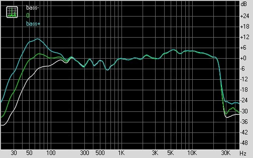 Крива на честотната характеристика Edifier R2800