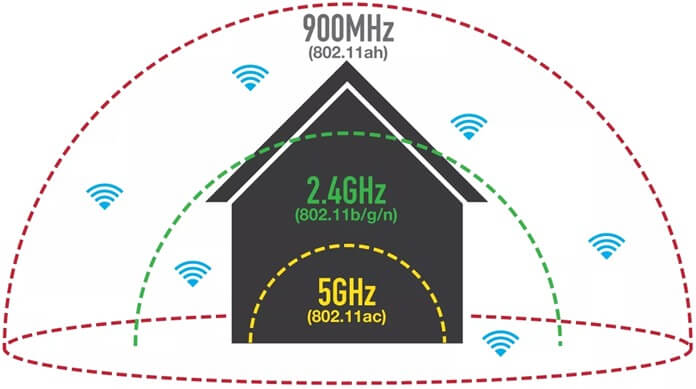 Kekebalan 2.4 GHz dan 5 GHz